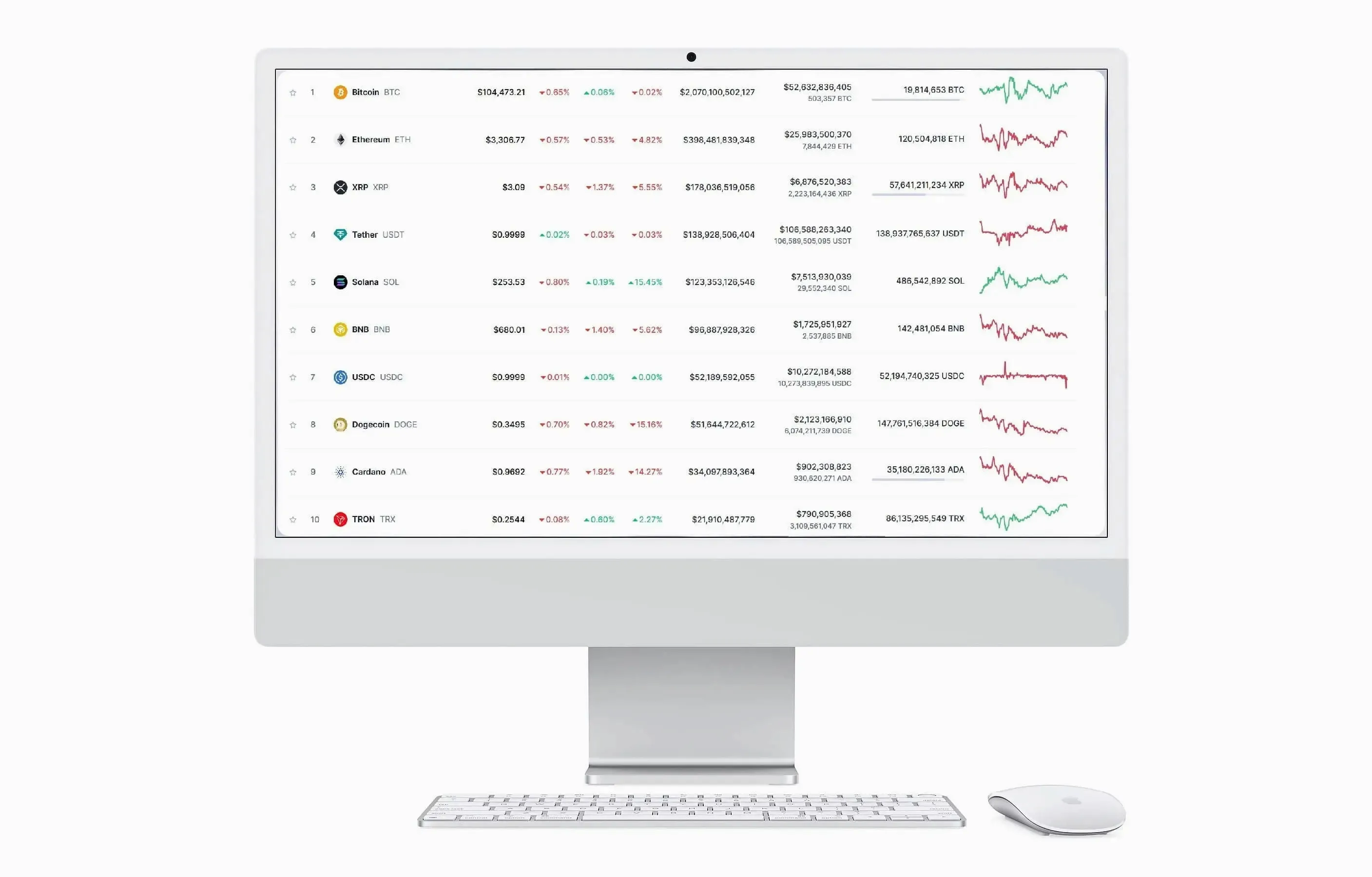 Peregrine Zinstead trading solutions