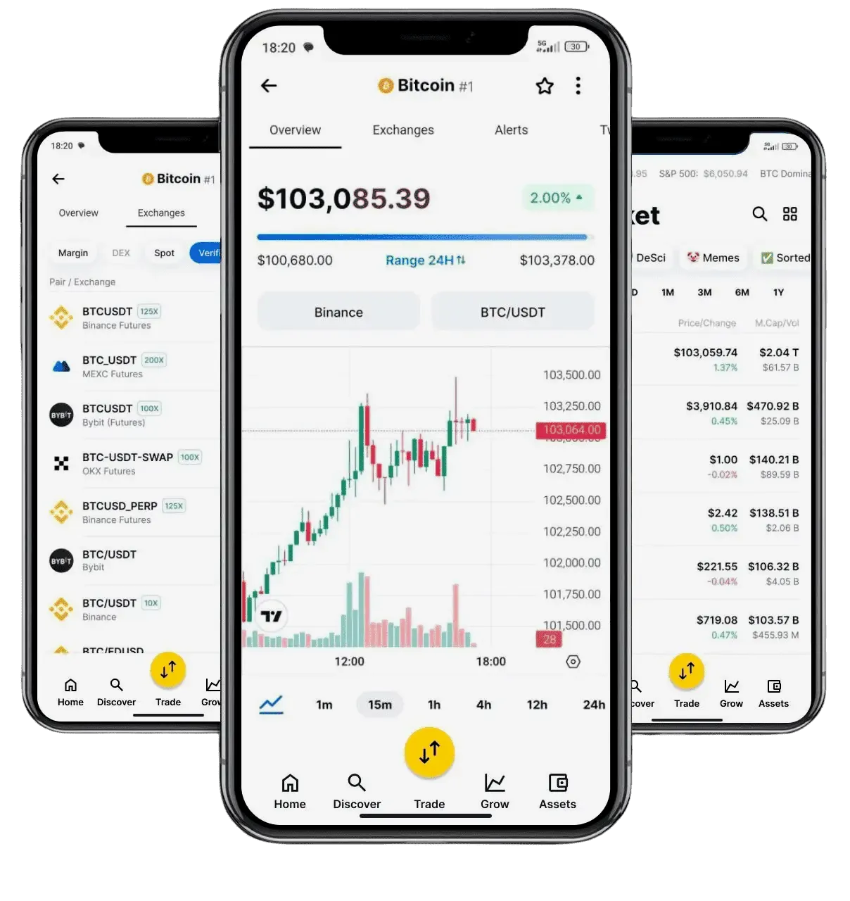 Peregrine Zinstead trading analysis